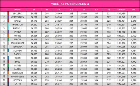 Informe Previo Gp Países Bajos F1 2023 Las Claves Dos Momentos Que Son Todo