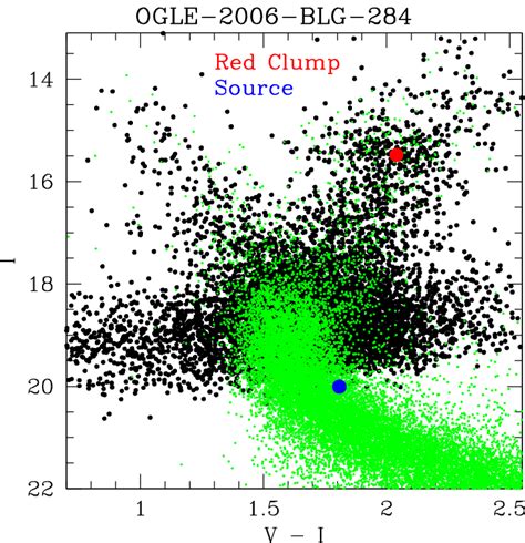 V − I I Color Magnitude Diagram Cmd Of The Ogle Iii Stars Within