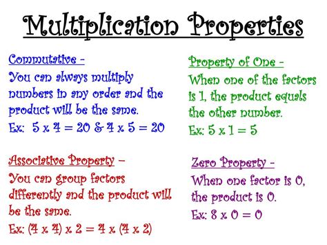 Ppt Multiplication Properties Powerpoint Presentation Free Download