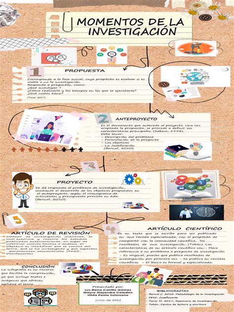 Infografía Momentos De La Investigación Pdf Science Cognición