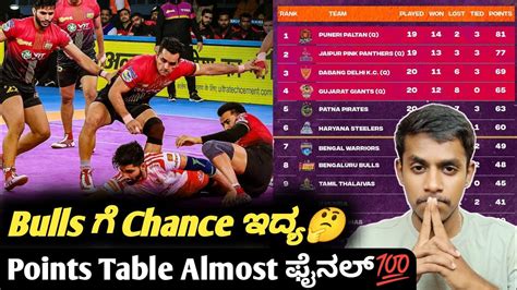 Vivo Pro Kabbadi Points Table Analysis After Bengaluru Bulls Vs