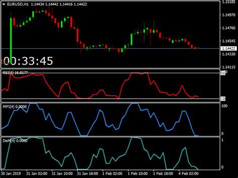 Extreme TMA Line TOP MT4 Indicators Mq4 Ex4 Best MetaTrader