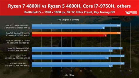 Amd Ryzen H Benchmarks And Review Vs Ryzen H Core I