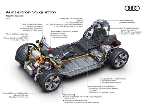 Audi Electric Vehicle Planspace - Evey Kerrill