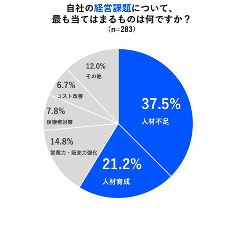 【fundbook Lab第3弾調査「東証市場再編による事業戦略の意識変化調査」】 6割の未上場企業が東証市場再編は事業戦略に「変化なし