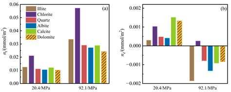 Minerals Free Full Text Molecular Simulation Of Methane Adsorption