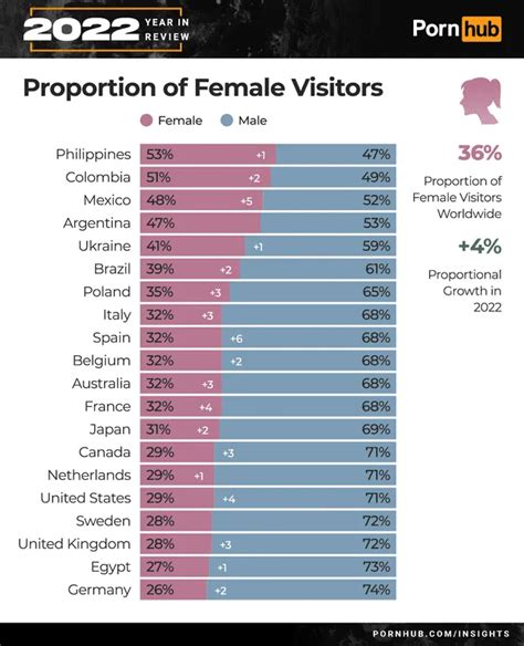 Porno ¿cuál Es El País Donde Las Mujeres Ven Más Pornografía Que Los Hombres Venezuela