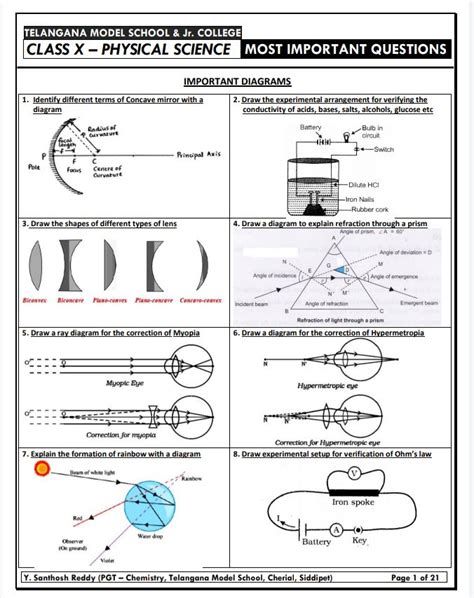 TS SSC Physical Science Important Questions Prepared By Santhosh Reddy