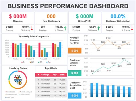 Business Performance Dashboard for PowerPoint and Google Slides - PPT ...