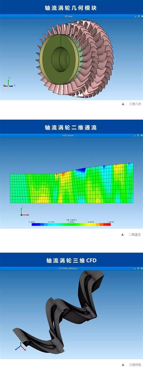 本周推荐TurboTides轴流涡轮设计分析全流程 太泽科技