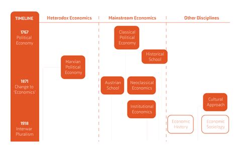 Rethinking The History Of Economic Thought Methods Exploring Economics