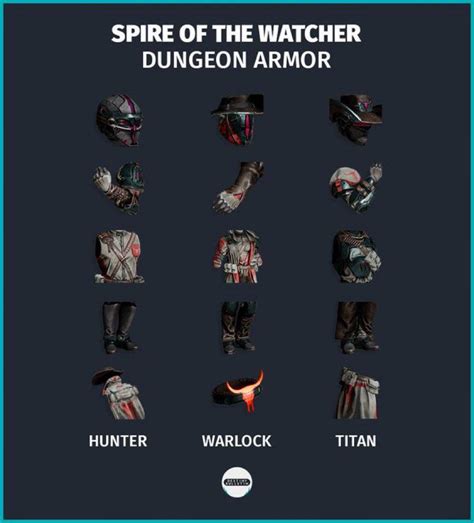 New dungeon armor : r/DestinyFashion