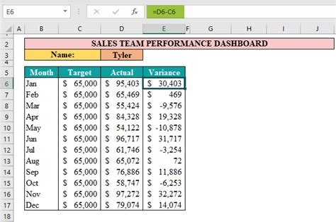 Kpi Dashboard In Excel How To Create Examples Templates