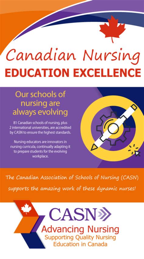 Our Schools Of Nursing Are Always Evolving Canadian Association Of Schools Of Nursing