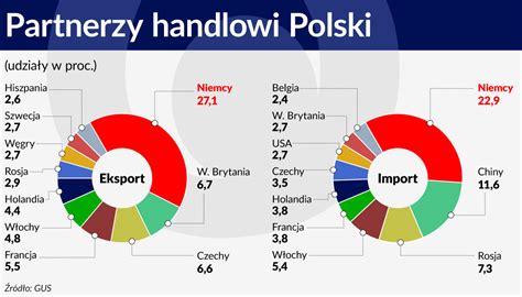 Kraje Wyszehradzkie Bli Sze Politycznie Ni Gospodarczo Obserwator