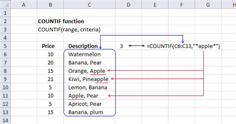 How To Use The Countif Function