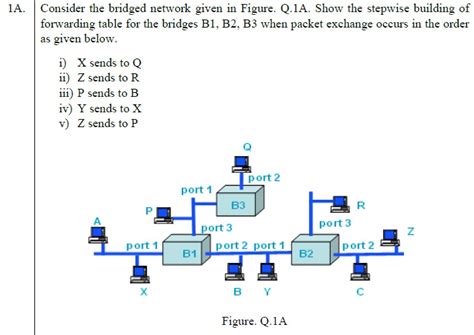 Solved 1A Consider The Bridged Network Given In Figure Chegg