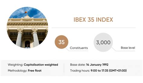 Trade IBEX 35 (Spain 35): Your guide to trade IBEX 35 | Capital.com ...