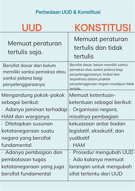 Perbedaan Konstitusi Dan Uud Apa Perbedaan Konstitusi Dan Undang Porn