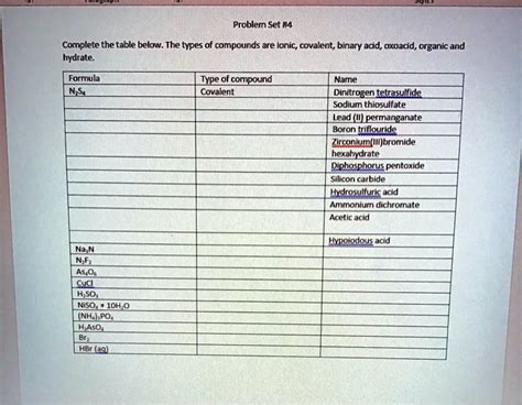 Solved Problem Set 4 Complete The Table Below The Types Of Compounds Are Ionic Covalent