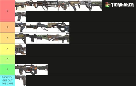 Apex Guns Season 15 Tier List Community Rankings TierMaker