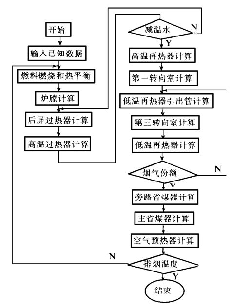 用excel编制手算结构的锅炉热力计算程序文档之家