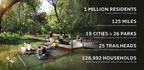 2023 ASLA ANALYSIS AND PLANNING AWARD OF HONOR The Chattahoochee