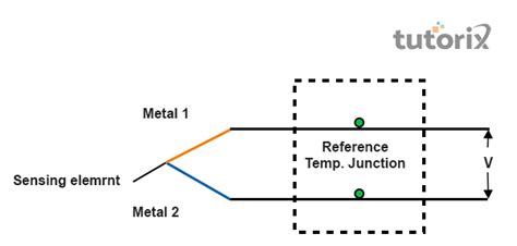 Difference Between Rtd and Thermocouple