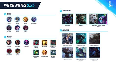 Notas Del Parche B De Wild Rift Llega Rengar Kha Zix Y Much Simos