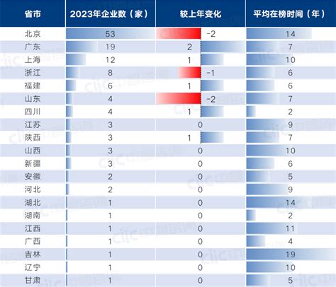 数据与案例解读 从区域视角看世界500强中国企业产业特点与发展模式 知乎