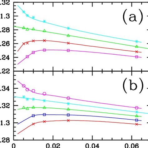 Size Scaled Correlation Length Versus 1 L 2 L Is The Strip Width At