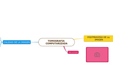 Tomografia Computarizada Mind Map