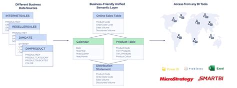 Power Bi Kyligence The Intelligent Olap Platform Kyligence