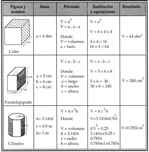Como Sacar El Volumen Del Cubo Rowrich