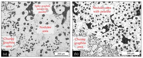 Materials Free Full Text Chunky Graphite In Low And High Silicon Spheroidal Graphite Cast