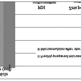 Chemical structure of oleuropein. | Download Scientific Diagram