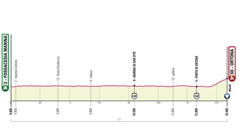 Giro D Italia 2023 Il Percorso E Le Tappe Sky Sport