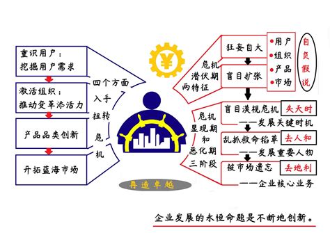 《再造卓越》读后感读书笔记