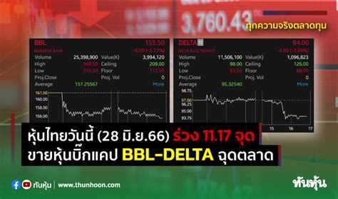 หุ้นไทยวันนี้ 28 มิ ย 66 ร่วง 11 17 จุด ขายหุ้นบิ๊กแคป Bbl Delta ฉุดตลาด