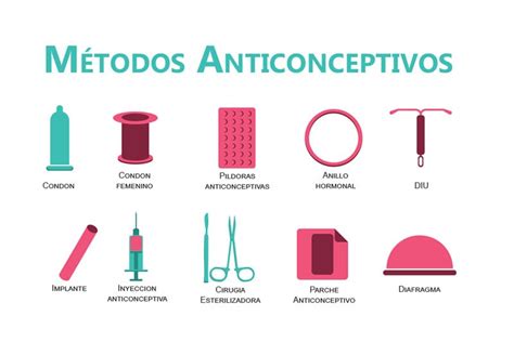 Los Tipos De Metodos Anticonceptivos Y Las Ventajas Y Desventaja