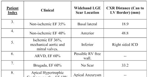 Apex Innovations Nih Stroke Scale Answers