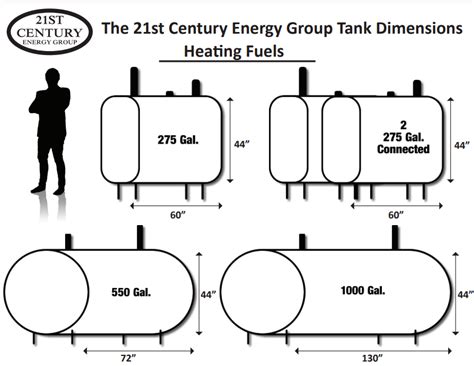 Why You Shouldn T Let Your Oil Tank Get Too Low 55 Off