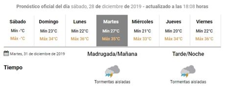 Cuándo vuelve a llover y por cuánto tiempo MDZ Online