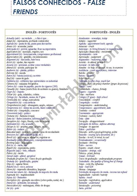 False Friends Esl Worksheet By Fabic