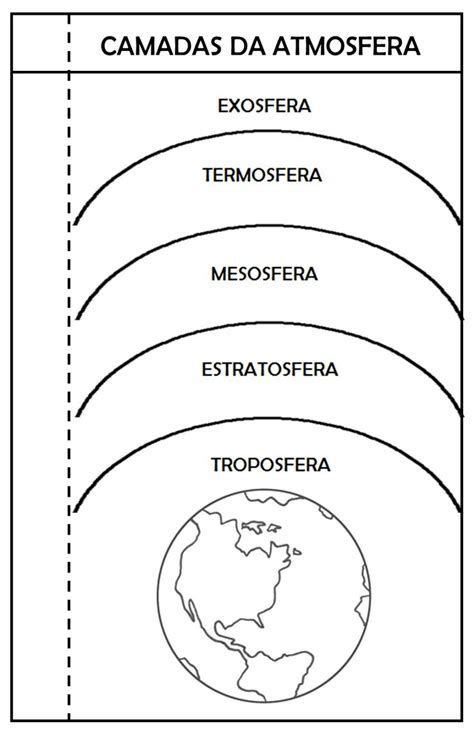 Lapbook Capas De La Tierra 3 Artofit