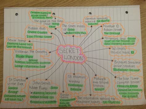 project ideas mind map india relph