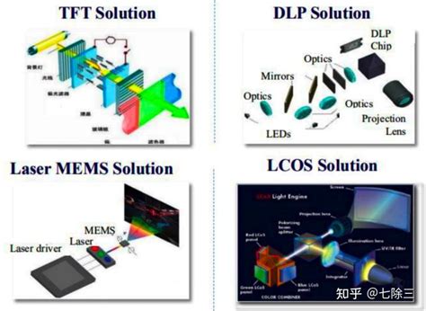 一文读懂AR显示技术 知乎