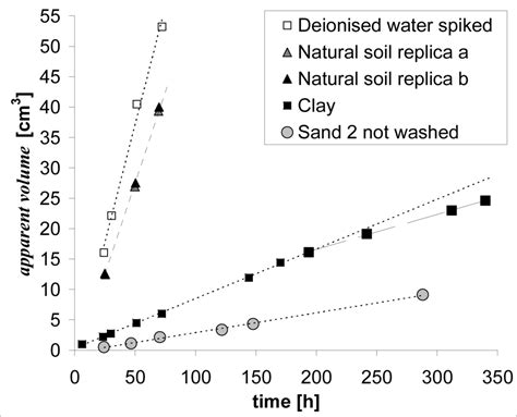 Ijerph Special Issue Environmental Health Risk Assessment