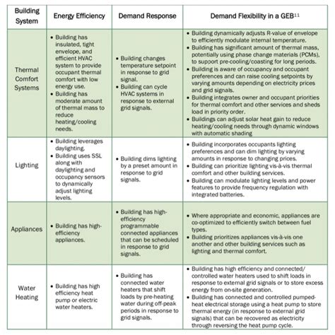 Ec Grid Interactive Efficient Buildings Geb Nj Green Building Manual