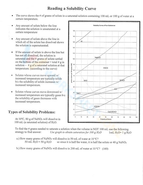 Reading A Solubility Curve Worksheet